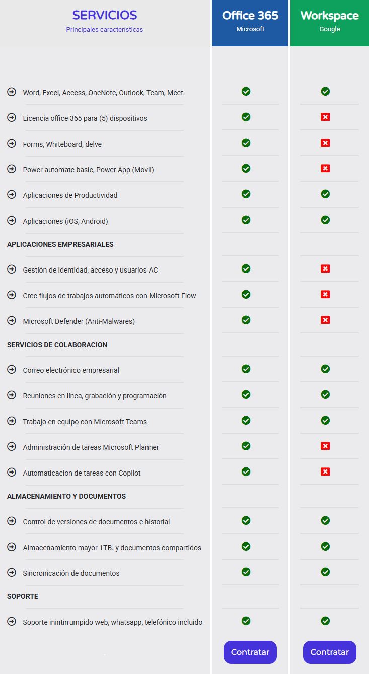 Office 365 vs Google Workspace | Soluciones Integrales Marketing ...